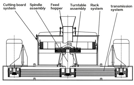 Sand Maker