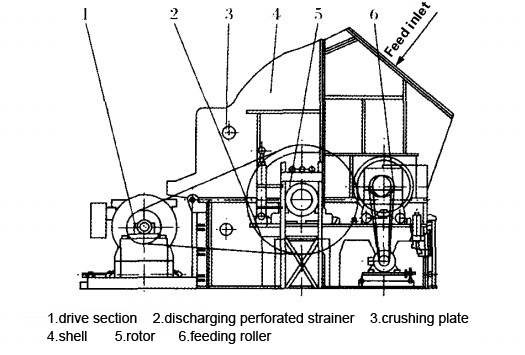 hammer crushers