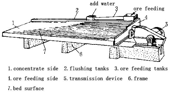 shaking_table